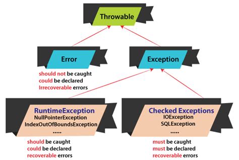 package error in java